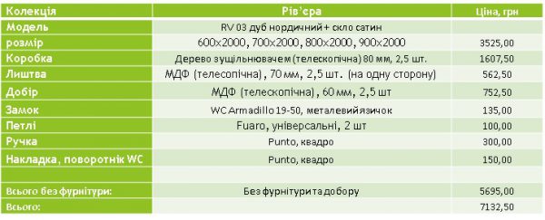 Неман: Рів’єра 03 - Зображення 2